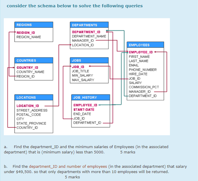 Solved consider the schema below to solve the following | Chegg.com