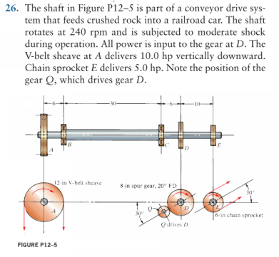 26. The shaft in Figure P12-5 is part of a conveyor | Chegg.com