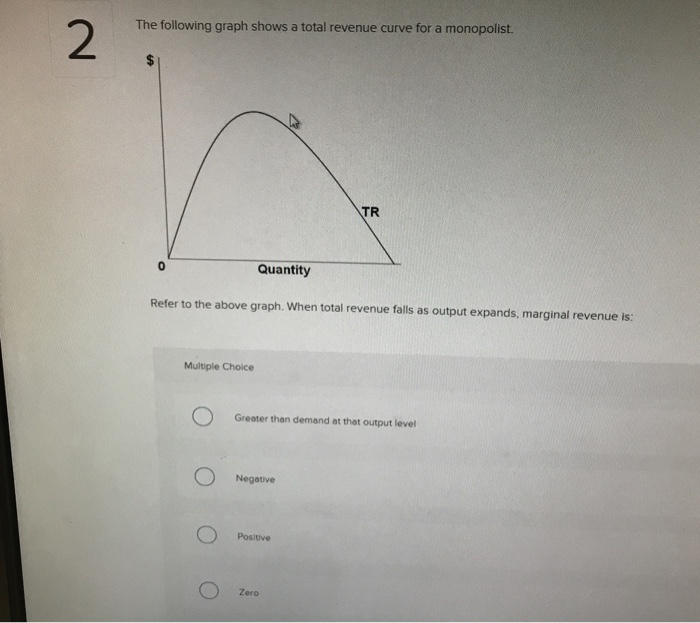 Solved The following graph shows a total revenue curve for a | Chegg.com