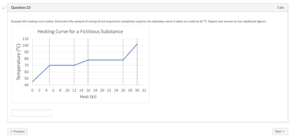 Solved D Question 22 1 pts Using the phase diagram below, | Chegg.com