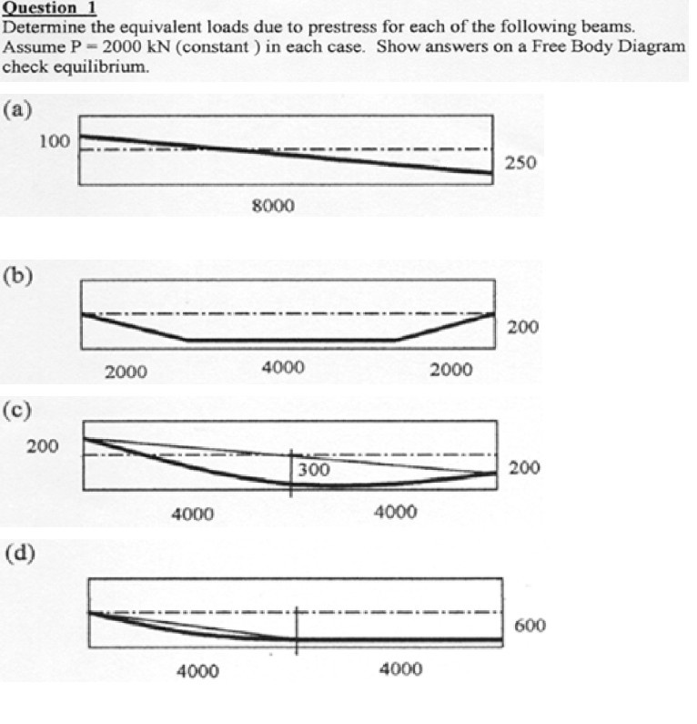 Solved Question 1 Determine the equivalent loads due to