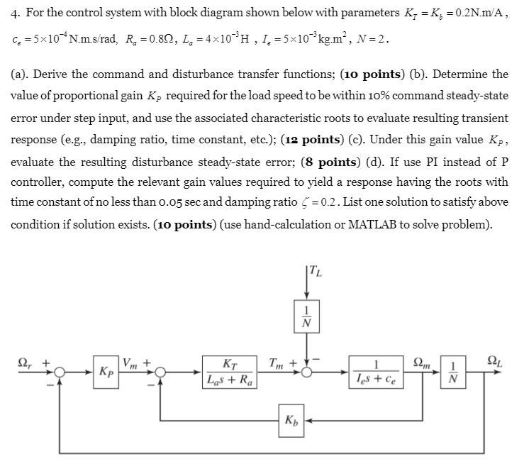 Solved 4. For the control system with block diagram shown | Chegg.com