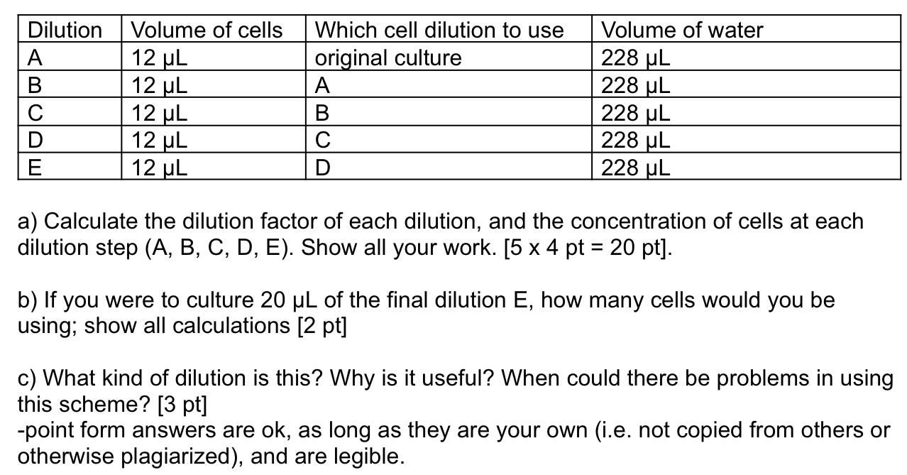 Solved a) Calculate the dilution factor of each dilution,