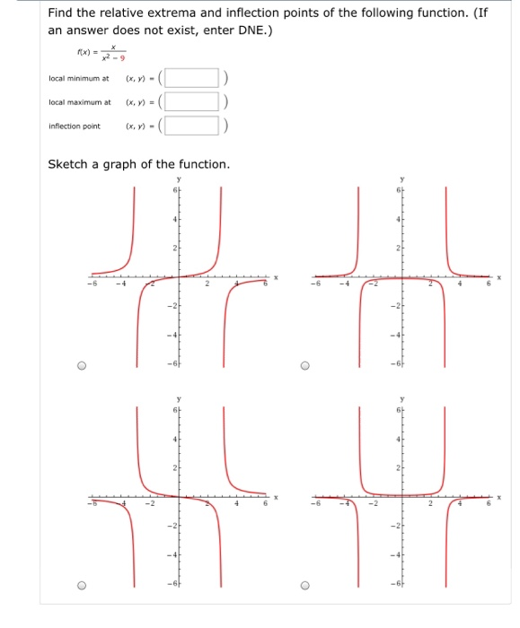 Solved Find the relative extrema and inflection points of