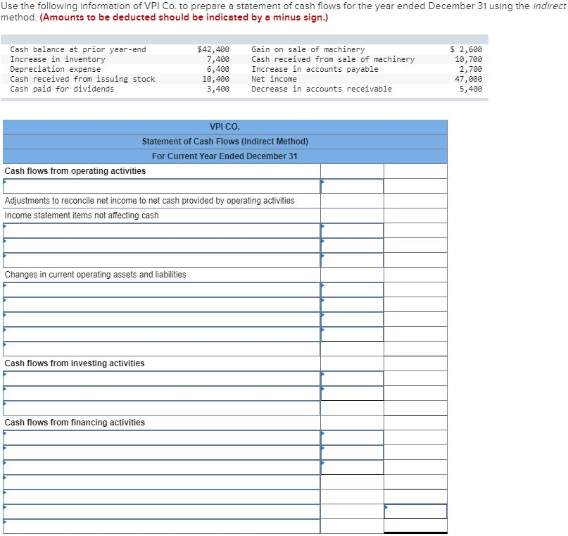 rbc cash advance limit