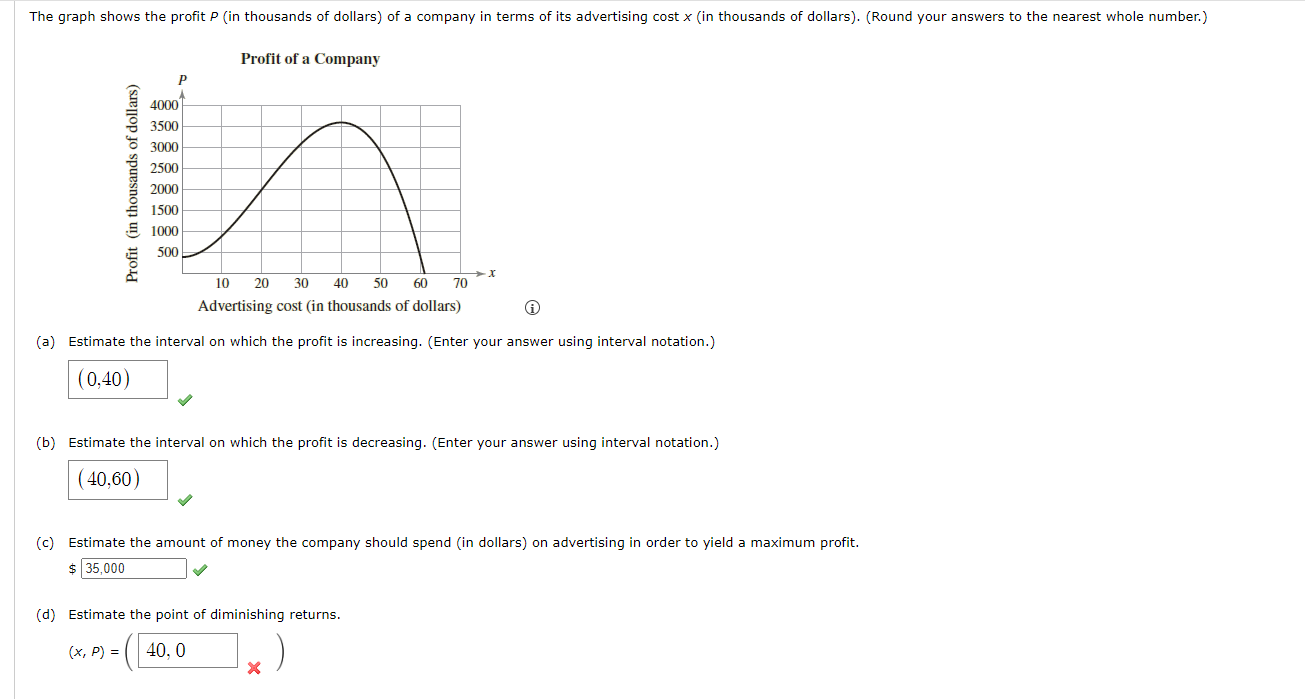 Solved Profit of a Comnanv (a) Estimate the interval on | Chegg.com