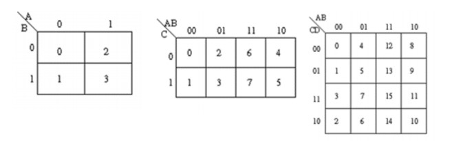 Hello, I need help with a c++ code. Karnaugh Maps are | Chegg.com