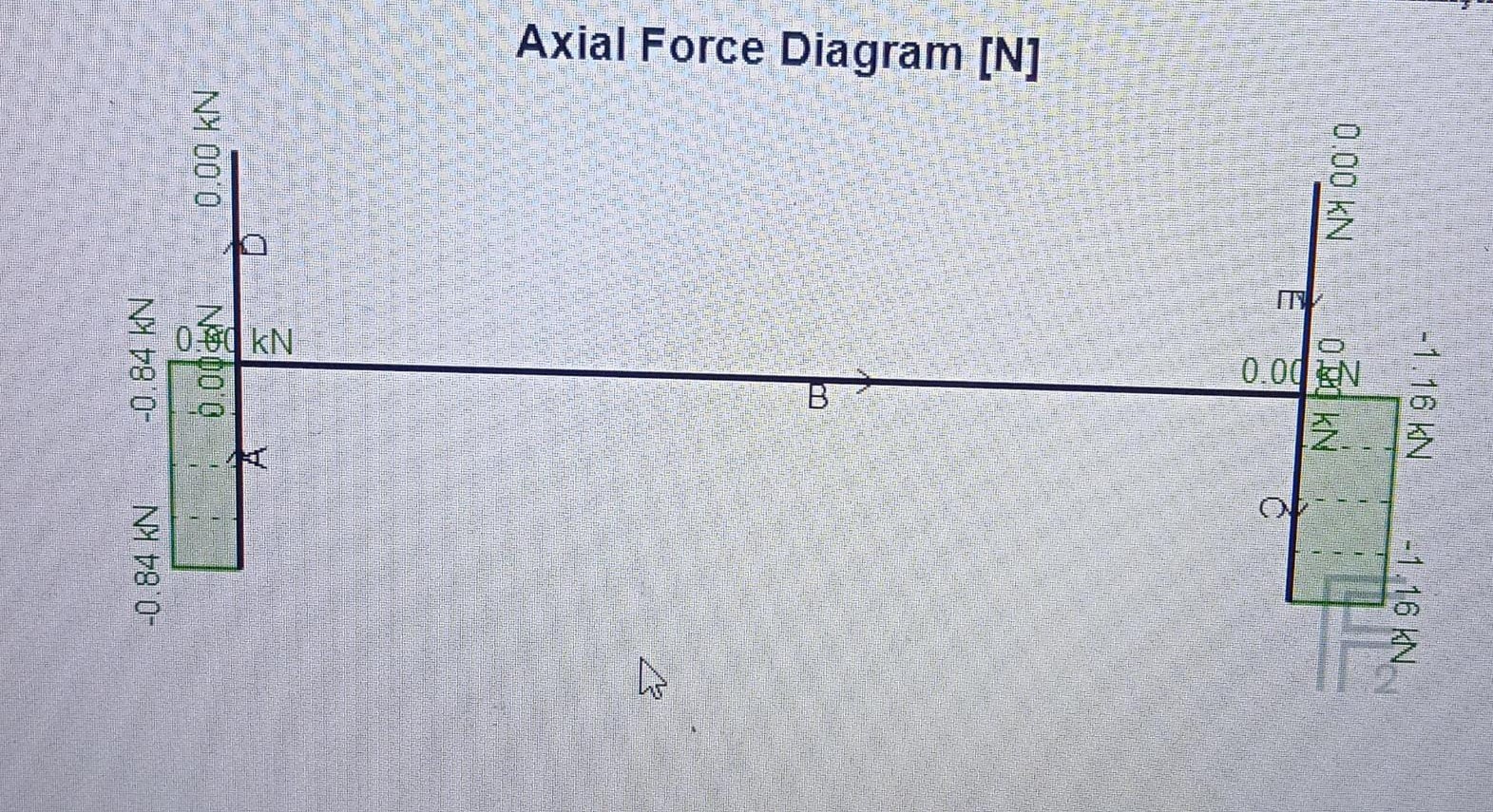 The graphs of N, V, M and member end forces/moments | Chegg.com