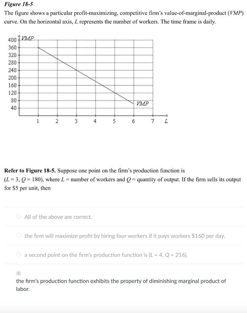 Solved Figure 18-5 The Figure Shows A Particular | Chegg.com