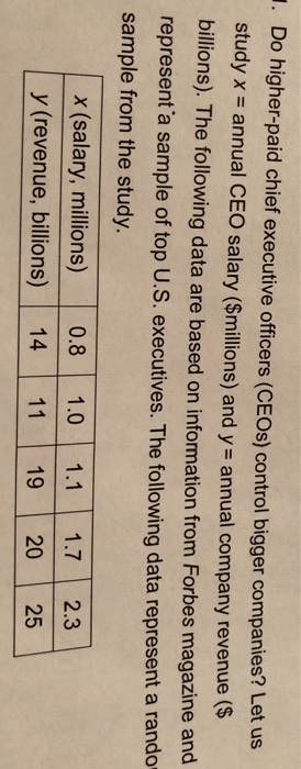 Solved Do higher-paid chief executive officers (CEOs) | Chegg.com