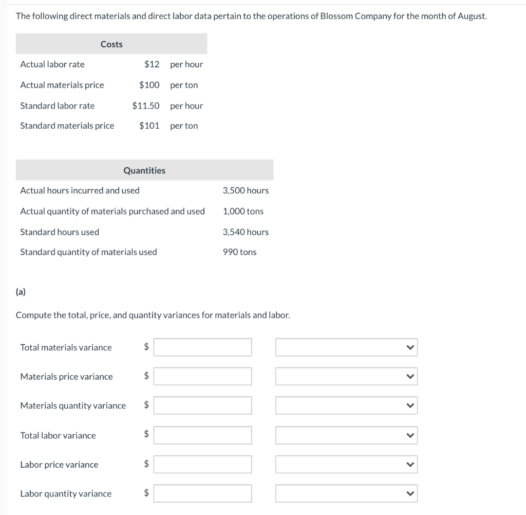 Solved The Following Direct Materials And Direct Labor Data Chegg