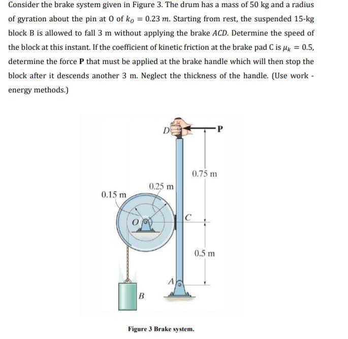 Solved Consider the brake system given in Figure 3. The drum | Chegg.com