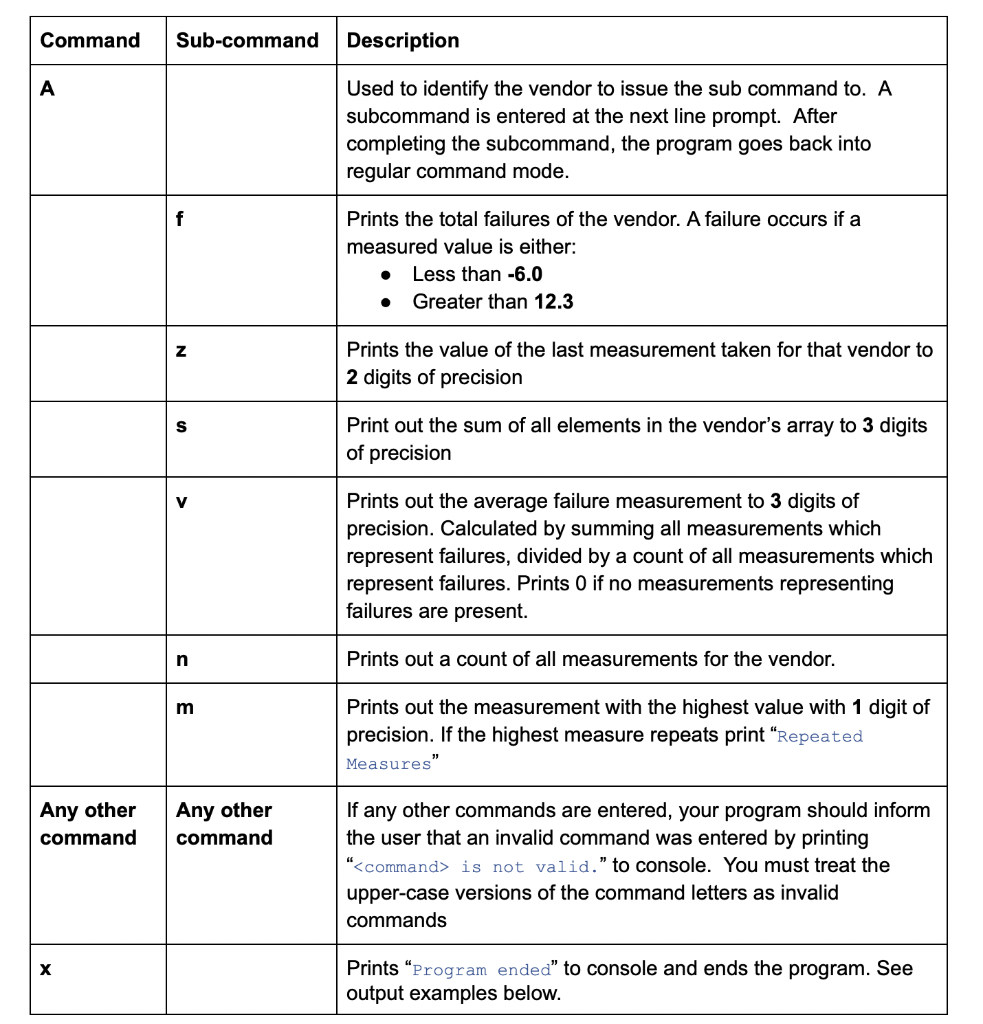 Solved Requirements Create a python file called Aquapodz | Chegg.com