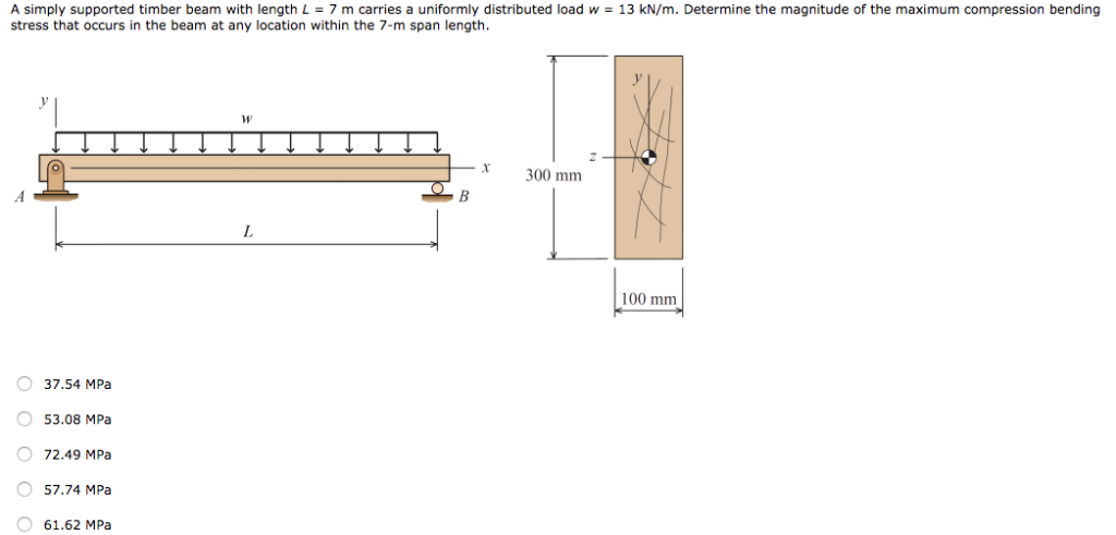 Solved A simply supported timber beam with length L 7 m | Chegg.com