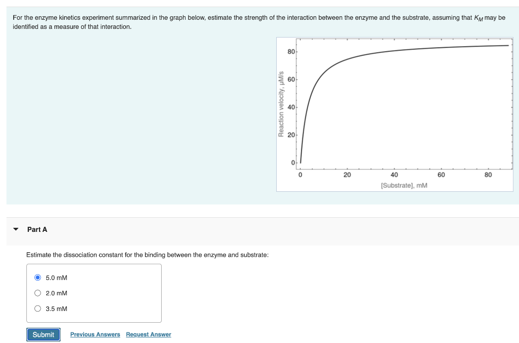 Solved For the enzyme experiment summarized in the