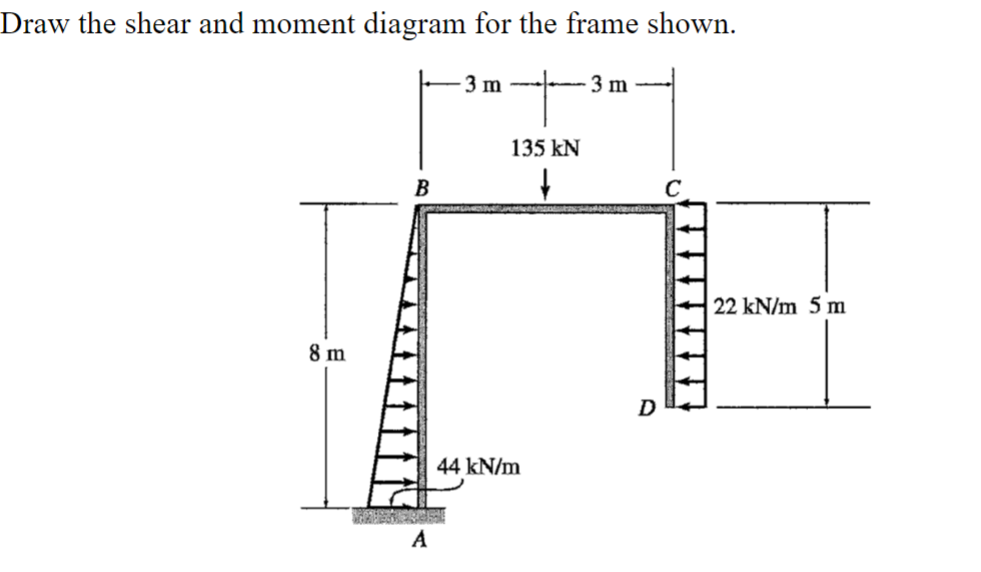 Solved Draw the shear and moment diagram for the frame | Chegg.com