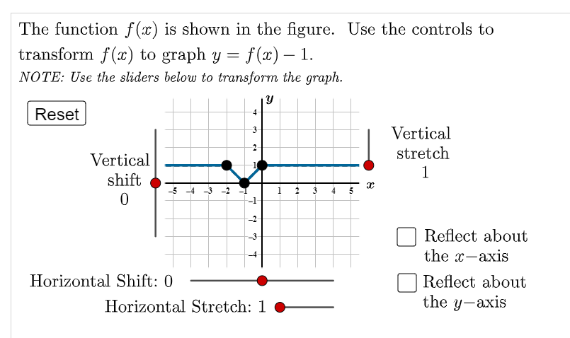 Solved The function f(x) is shown in the figure. Use the | Chegg.com