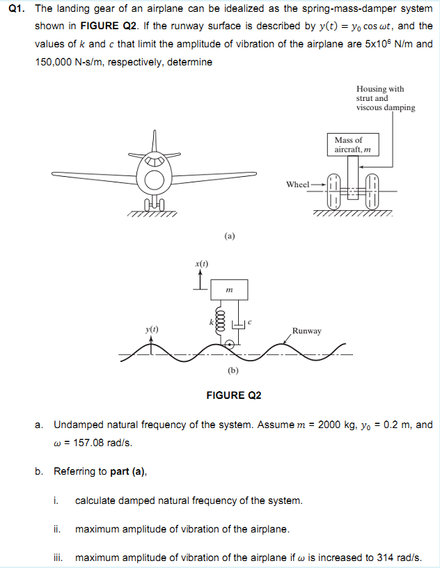 Solved Q1. The landing gear of an airplane can be idealized