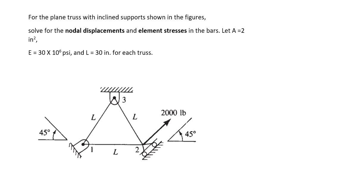 Solved For the plane truss with inclined supports shown in | Chegg.com