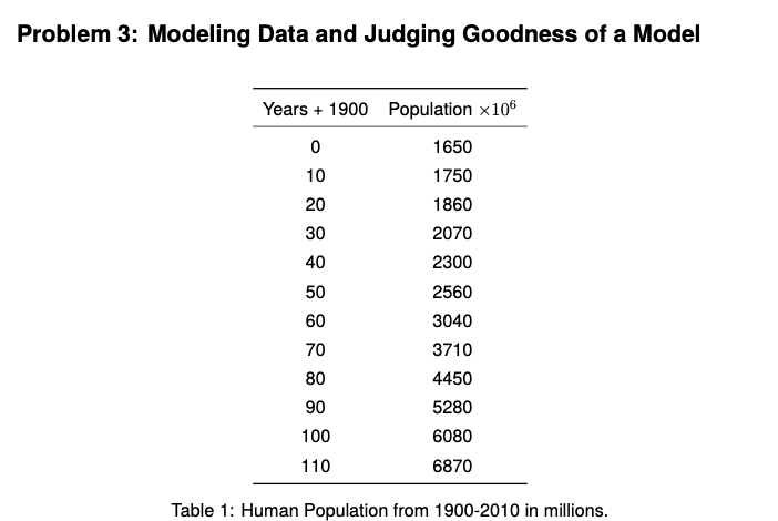 Solved The following data is in a text file: I have | Chegg.com
