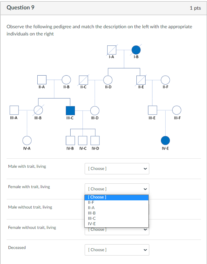 Solved Question 9 1 pts Observe the following pedigree and | Chegg.com