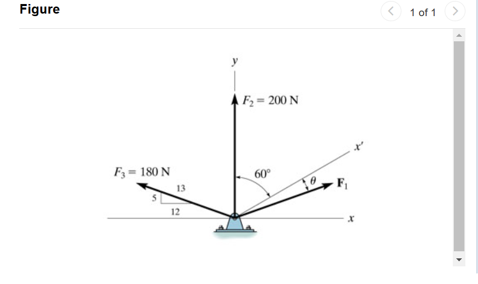 Solved Three Forces Act On The Bracket As Shown In . The | Chegg.com