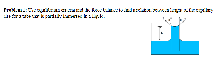 Solved Problem 1: Use equilibrium criteria and the force | Chegg.com