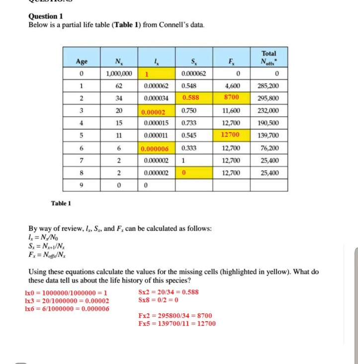Solved QOLUTIOU Question 1 Below is a partial life table | Chegg.com