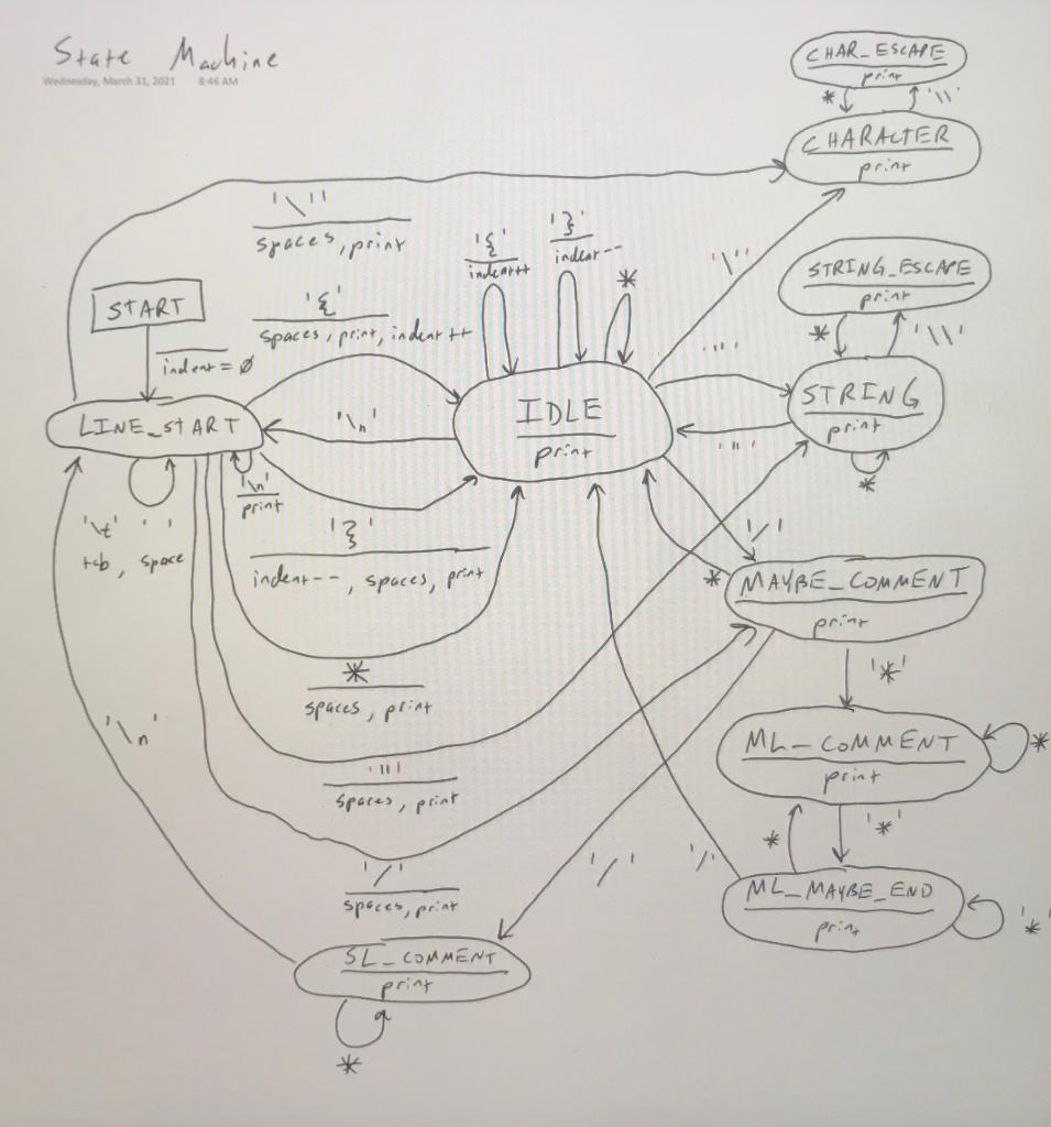 Solved Using the state machine diagram developed in class, | Chegg.com