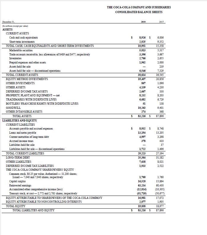 Leverage Ratios Find the 2018 financial statements | Chegg.com