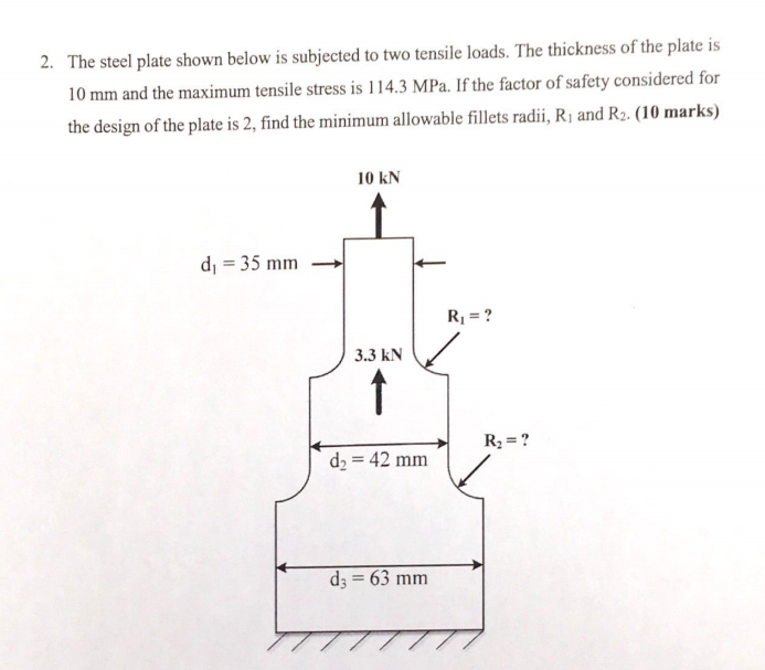 Solved 2. The steel plate shown below is subjected to two | Chegg.com