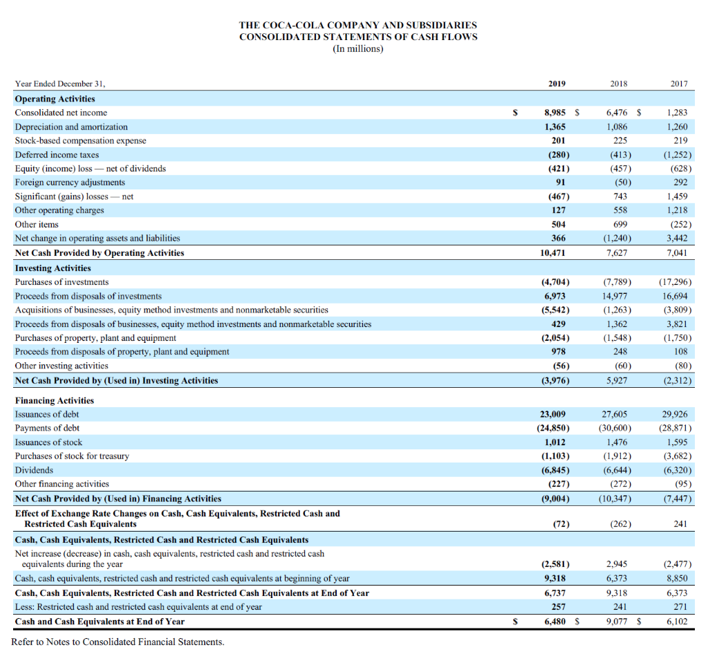 solved-the-coca-cola-company-and-subsidiaries-consolidated-chegg