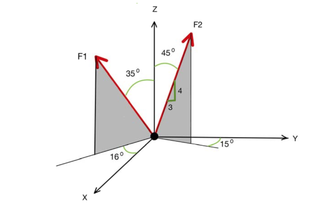 Solved The Figure Shows Two Forces Acting On A Particle. The | Chegg.com