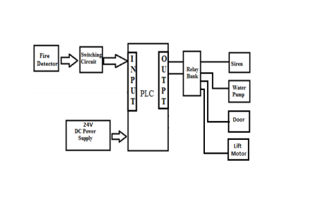 Solved Fire Detector Switching Circuit Siren Relay Bank P | Chegg.com