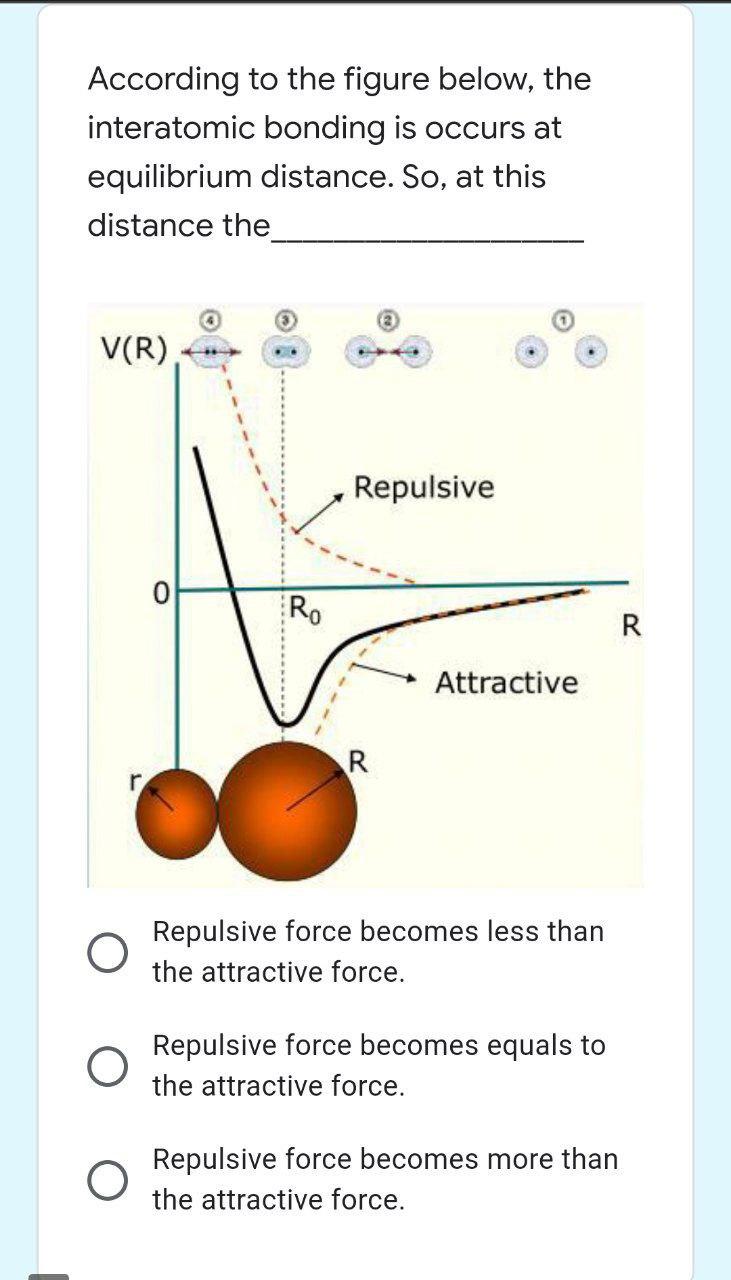 Solved According to the figure below, the interatomic | Chegg.com