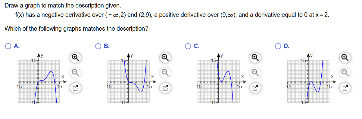 Solved Draw a graph to match the description given. f(x) has | Chegg.com