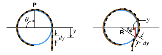 Solved A string of uniform linear density λ and mass m | Chegg.com