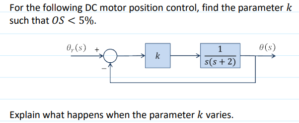 Solved For the following DC motor position control, find the | Chegg.com