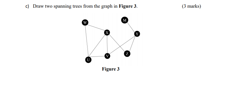 Solved c) Draw two spanning trees from the graph in Figure | Chegg.com