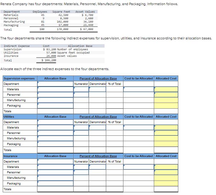 Solved Renata Company has four departments: Materials, | Chegg.com