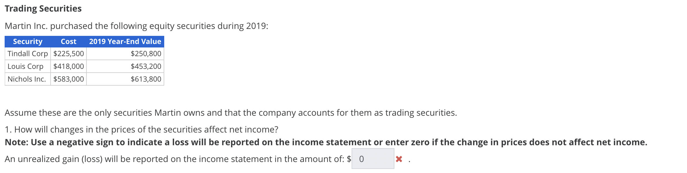 Solved Trading Securities Martin Inc. purchased the | Chegg.com