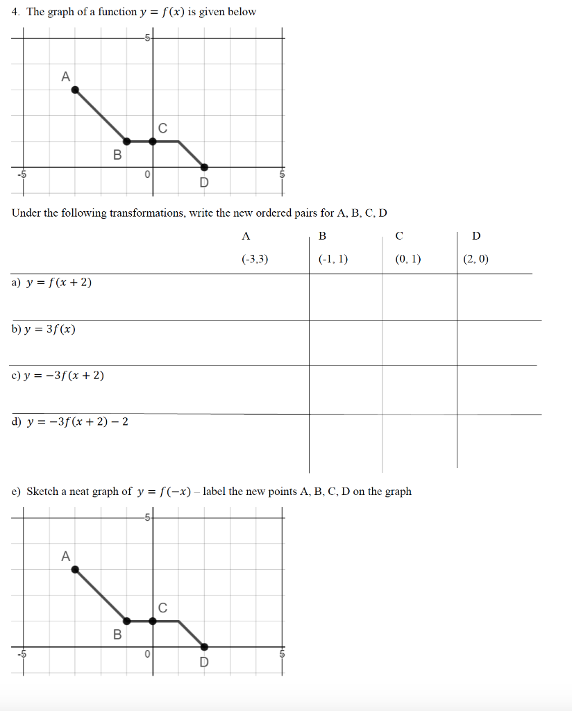 Solved 4. The Graph Of A Function Y = F(x) Is Given Below А 