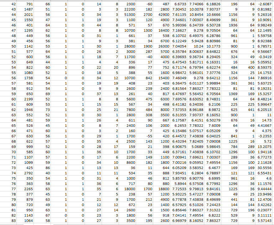 Solved The data set ceosalary contains information on | Chegg.com