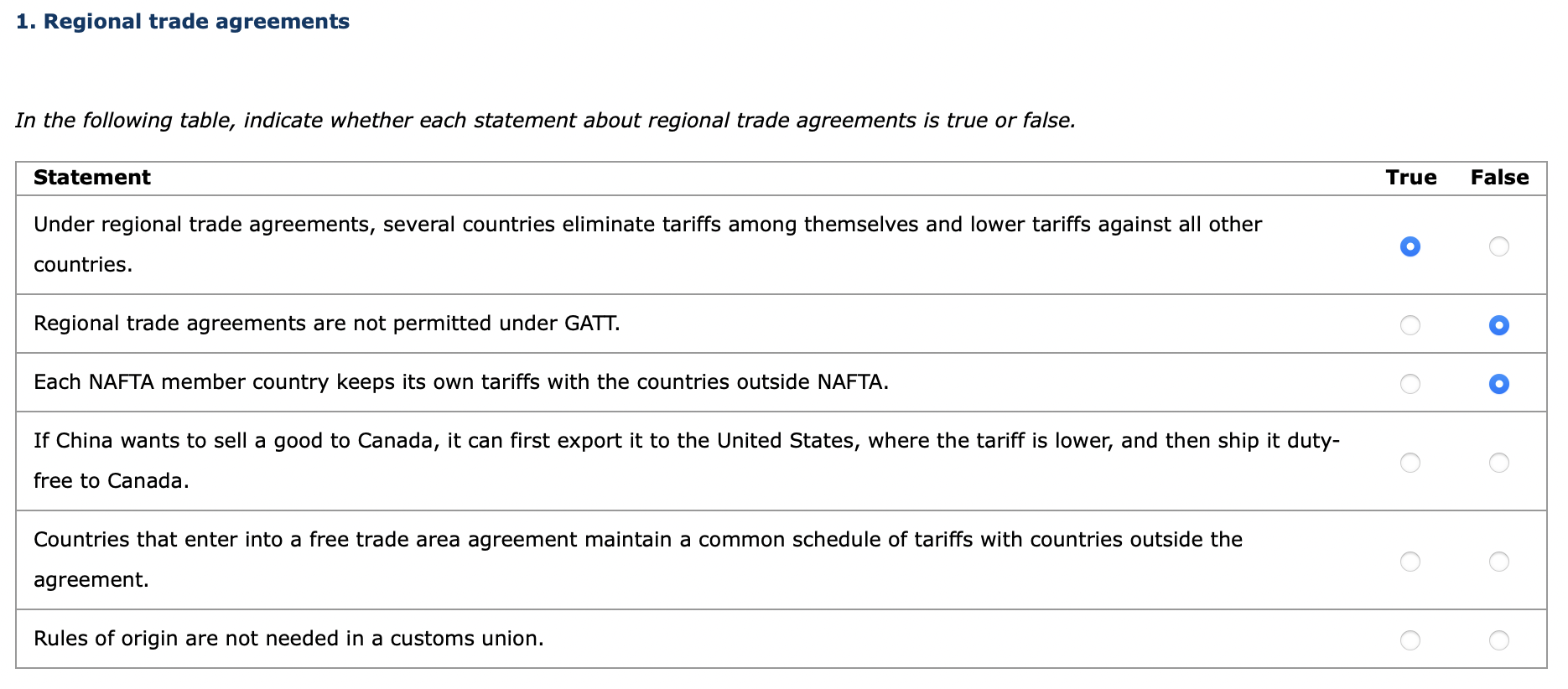 Solved 1. Regional trade agreements In the following table,