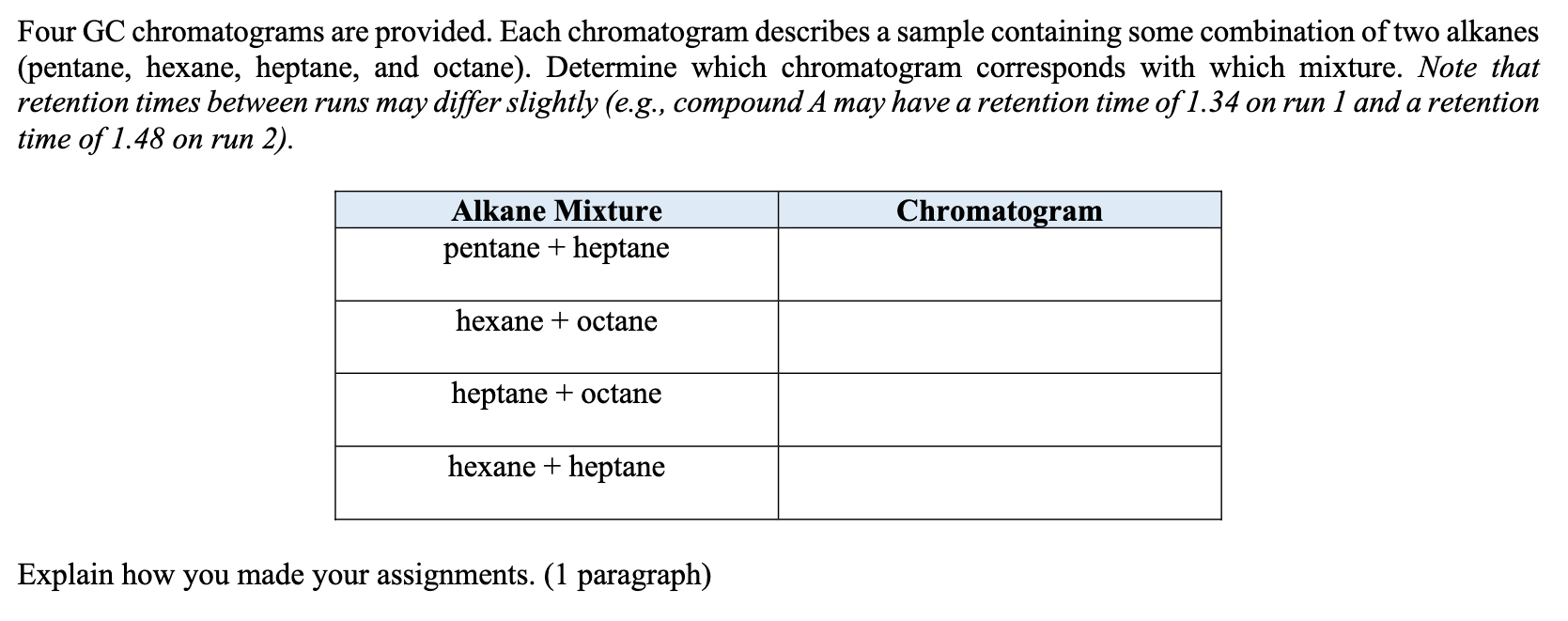 Solved Four Gc Chromatograms Are Provided Each Chromatogram