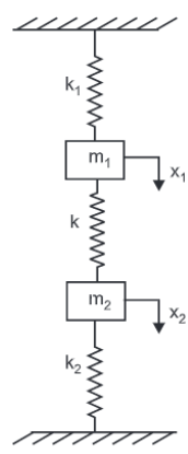 Solved determine the natural frequencies of the system shown | Chegg.com