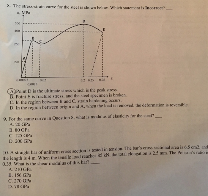 Solved 8. The stress-strain curve for the steel is shown | Chegg.com