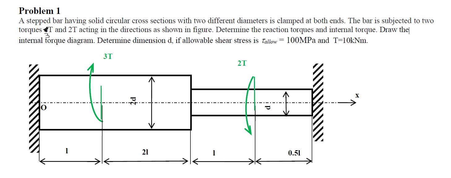 Solved Problem 1 A stepped bar having solid circular cross | Chegg.com