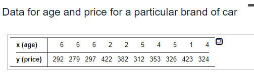 Solved Data for age and price for a particular brand of car | Chegg.com