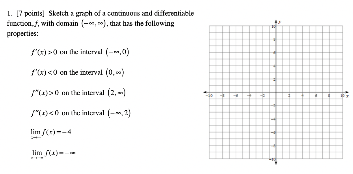 Solved 1. [7 points] Sketch a graph of a continuous and | Chegg.com